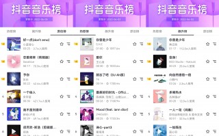 短视频制作轻音乐有哪些 谁用谁火，70首热门短视频vlog背景音乐