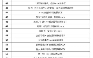 制作美食短视频脚本 60个爆款短视频标题公式(文末附脚本模板)