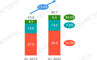 小米科技市值，小米科技市值多少亿美元