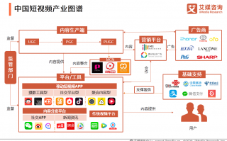 广安短视频制作公司排名 2020年度四川省优秀短视频获奖名单出炉