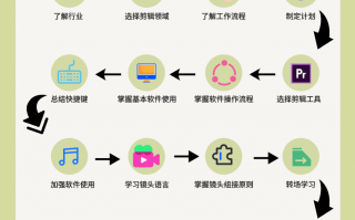 短视频里面的花怎么剪辑 #零基础学剪辑，用爰心蒙吧制作花朵视频