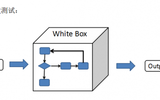最小NPC 技术 强化学习RL-NPC复杂奖励机制的陷阱与需求简化策略