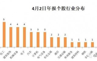 药石科技股票行情，药石科技股票行情走势