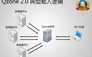 qq空间技术网 一个时代的落幕：人人网停止服务，QQ空间也危险了
