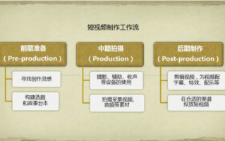 南阳短视频制作流程 首届“南阳艾”优秀短视频作品征集活动启动 征集时间：即日起至6月27日