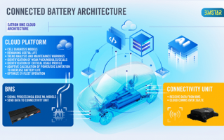 电池 ai 科大国创新品发布 AI赋能动力电池全周期管理